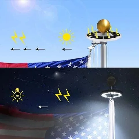 Solar Powered Flagpole Lights - All Night Long Last Flag Pole Lights - LED image 4