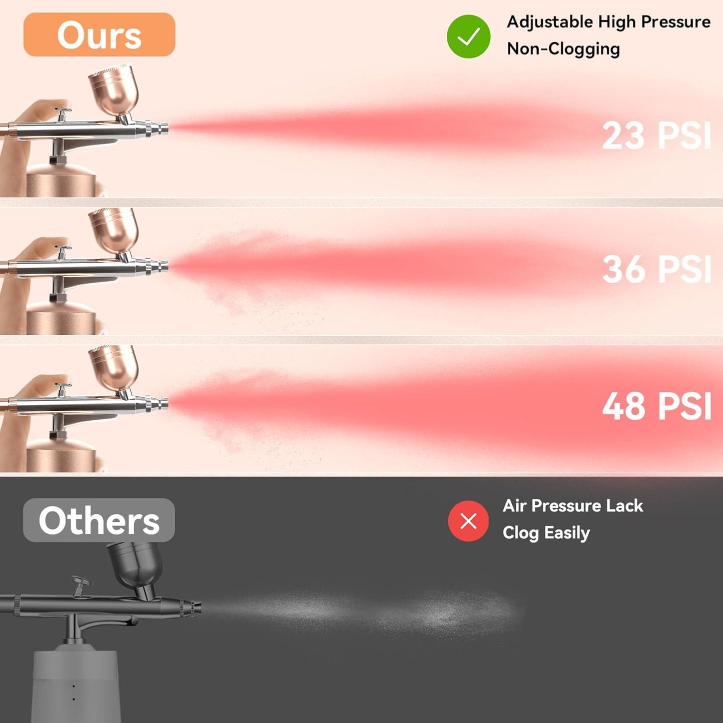 Cordless Airbrush Kit image 2