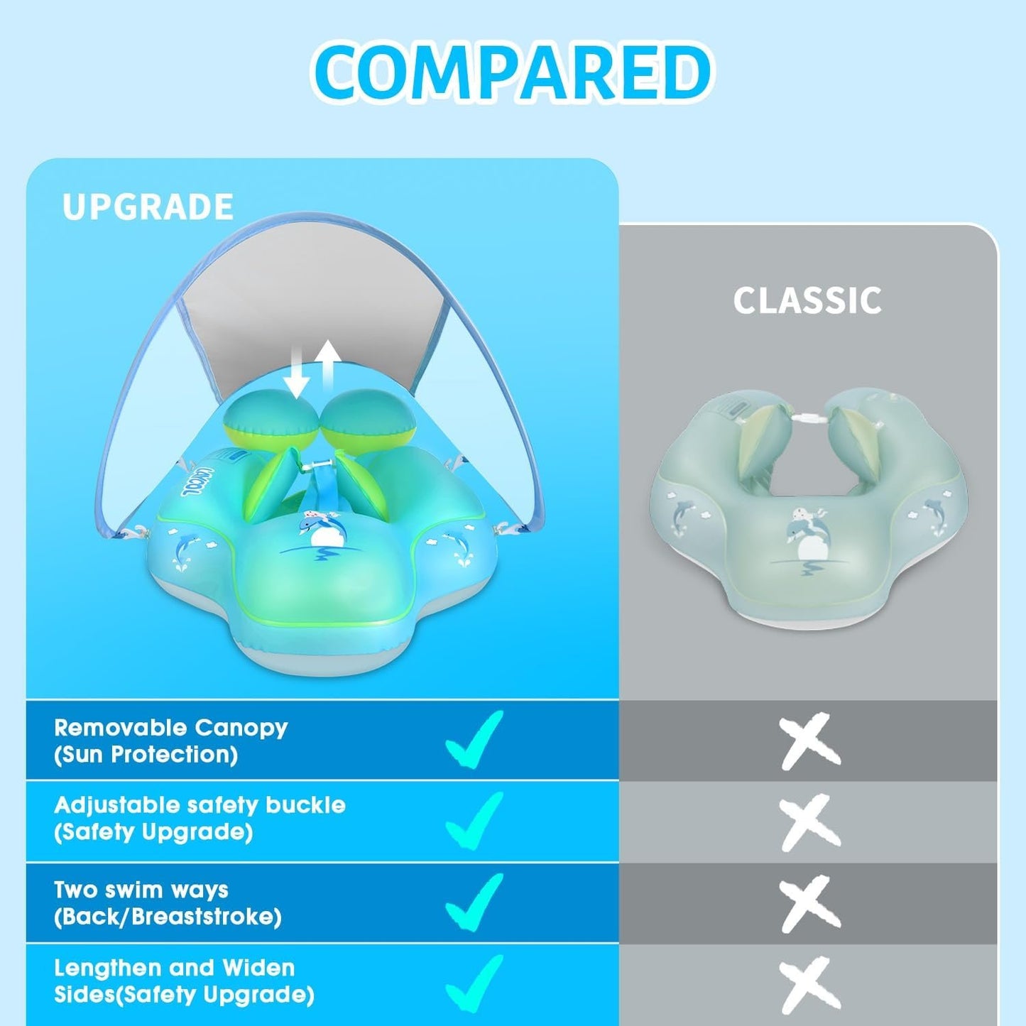 Baby Swim Float Canopy image 5