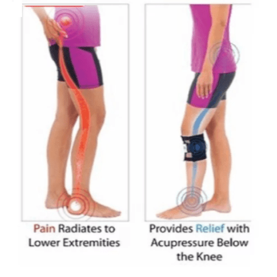 Sciatic Nerve Brace ~ Sciatica Acupressure Leg & Back image 6