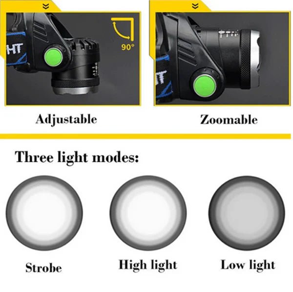 990000LM Rechargeable LED Headlamp Zoomable Torch Tactical Headlight Flashlight image 2