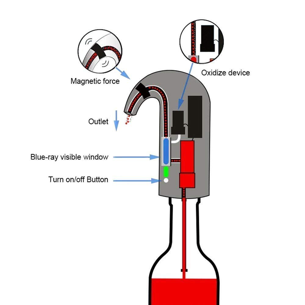 Electric Wine Aerator Pourer Dispenser image 5
