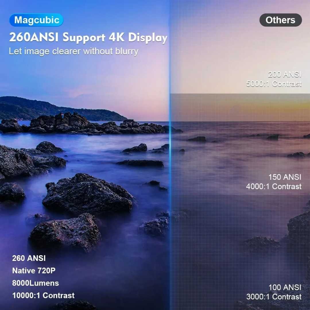 Portable 4K Projector With Remote Control image 13