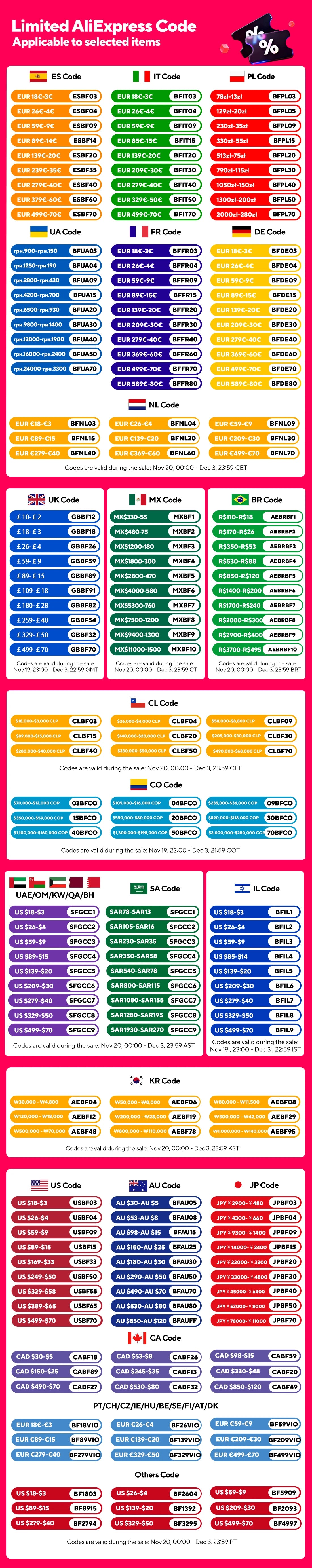 1-4Pcs Vinegar Oil Cruet Oiler Press-type Oil Bottle Things for Kitchens Leakproof and Heat-resistant Glass Spray Sprayer Tools