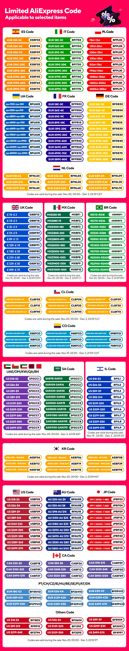 1-4Pcs Vinegar Oil Cruet Oiler Press-type Oil Bottle Things for Kitchens Leakproof and Heat-resistant Glass Spray Sprayer Tools