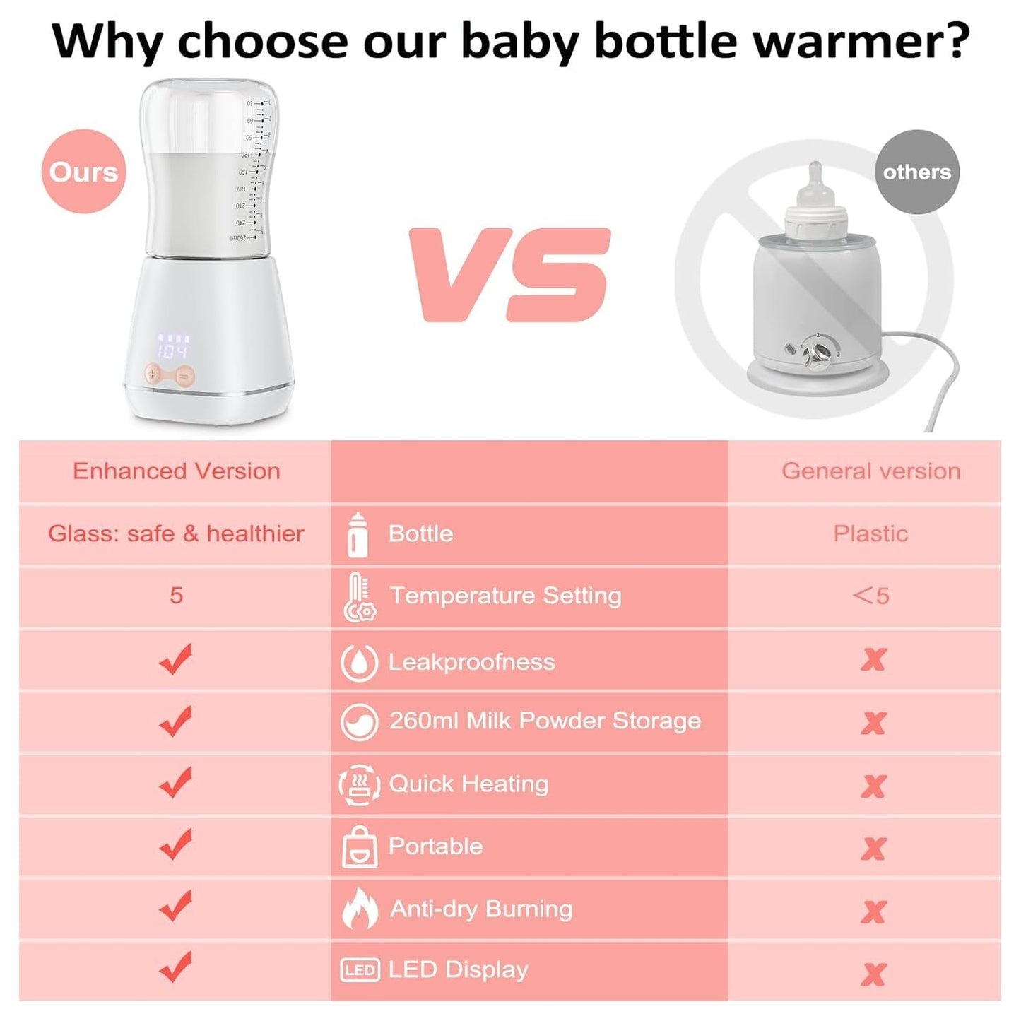 Baby Portable Bottle Warmer image 3