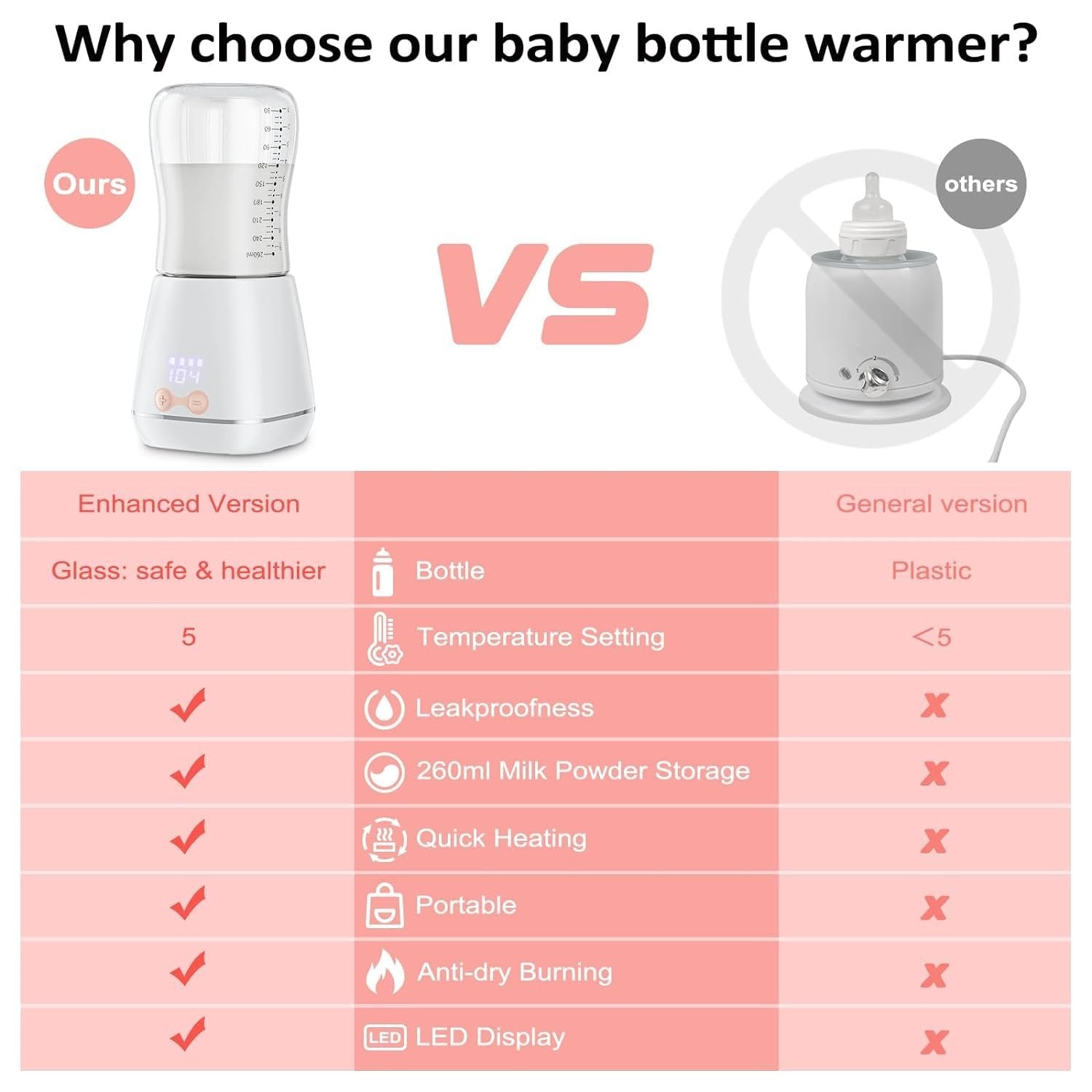 Baby Portable Bottle Warmer image 3