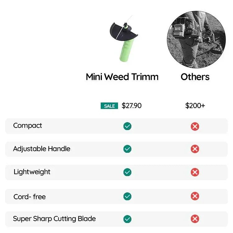 Weed Wacker Cordless Mini Weed Trimmer image 5